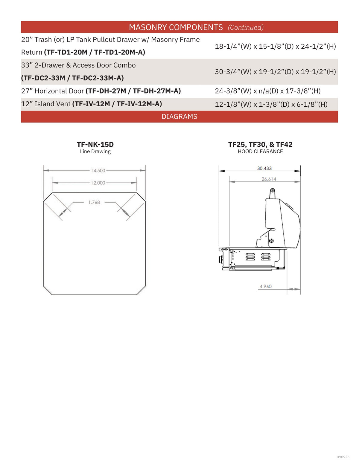TrueFlame cutout dimensions - masonry components and sink diagram
